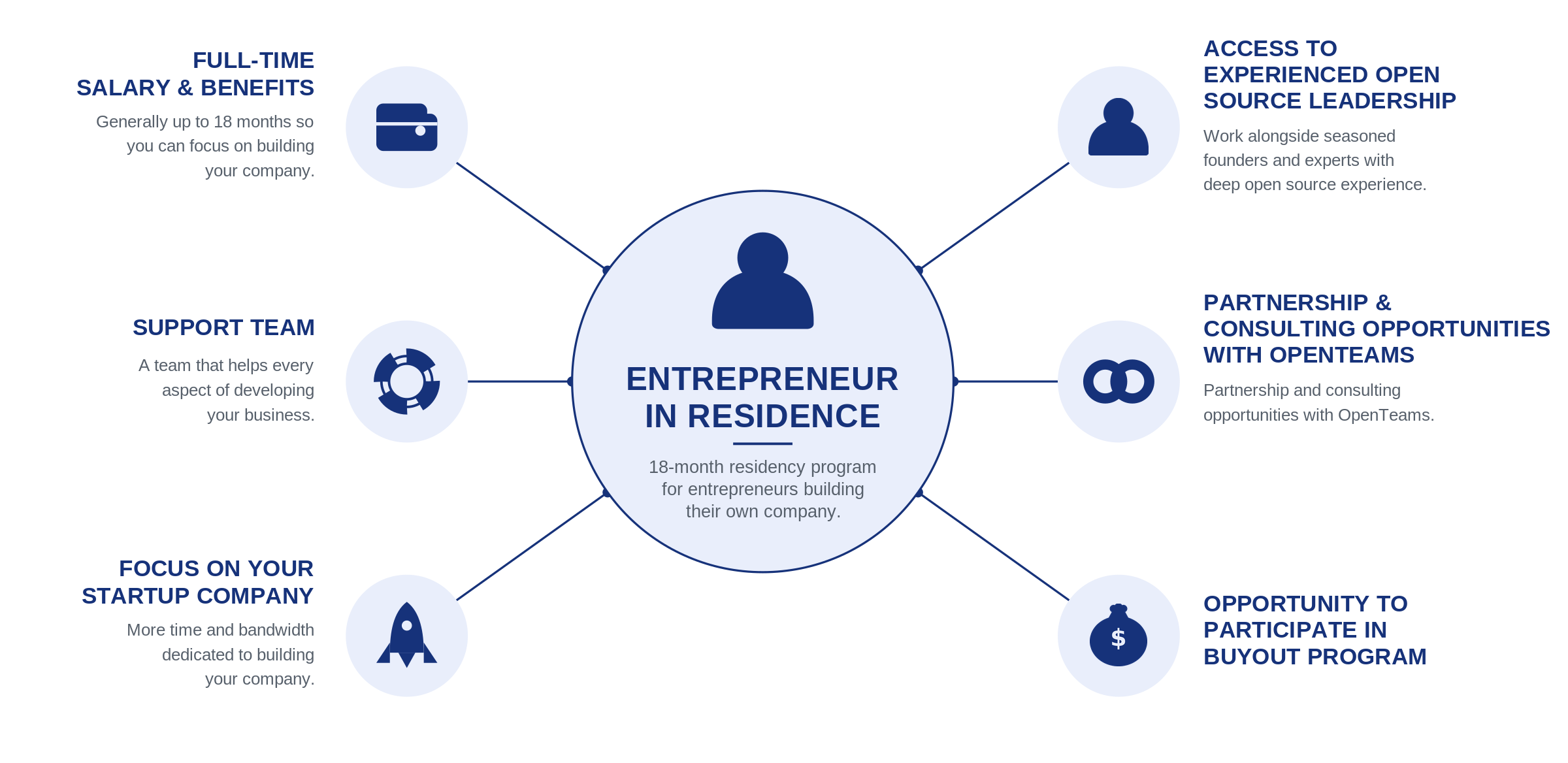 EIR Program Image